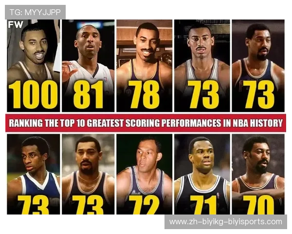 NBA历史总得分排行榜更新数据