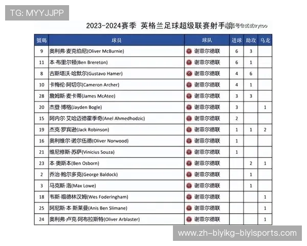 英超每支球队赛季比赛场次数量及赛程安排逻辑