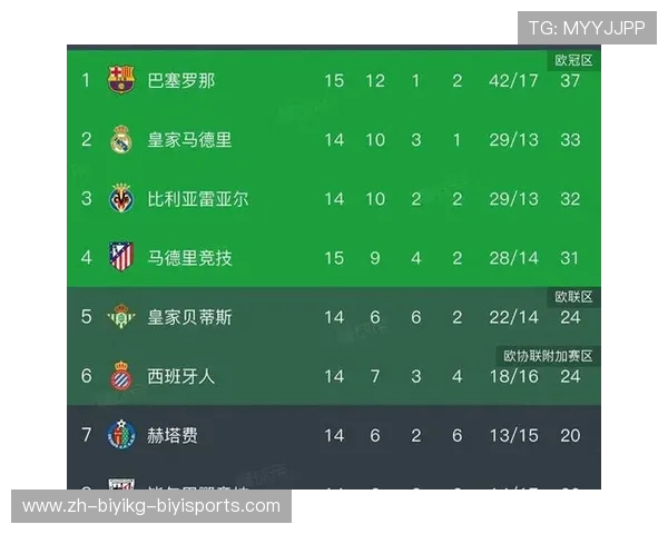 西甲联赛巴塞罗那赛程表一览